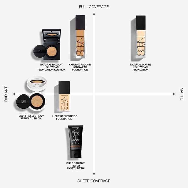 Natural Radiant Longwear Foundation Valencia | NARS Cosmetics
